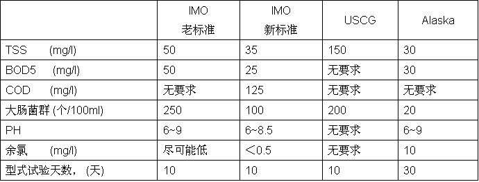 SWCMʹˮ̎b,MEPC.159(55)ˮ̎O