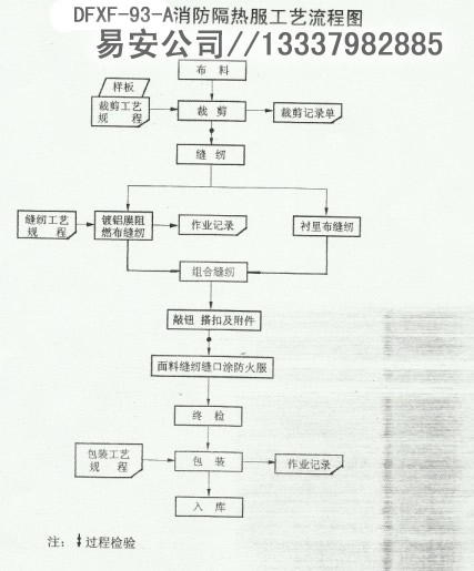 DFXF-93-A,ñ()